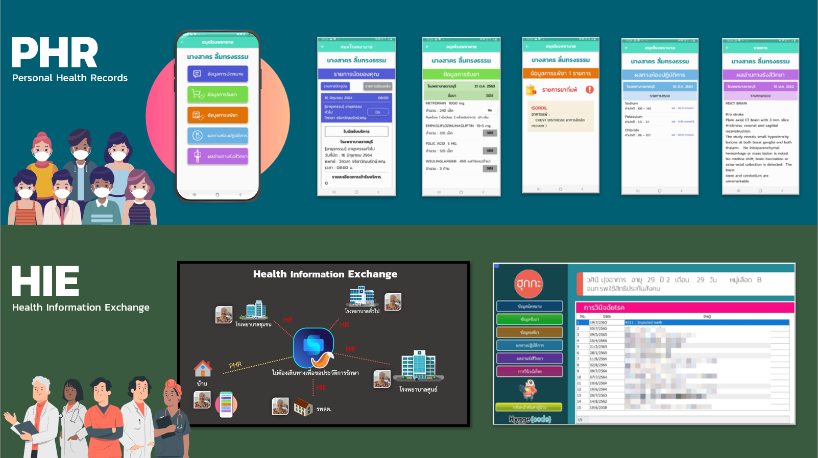 PHR และ HIE เขตสุขภาพที่ 5