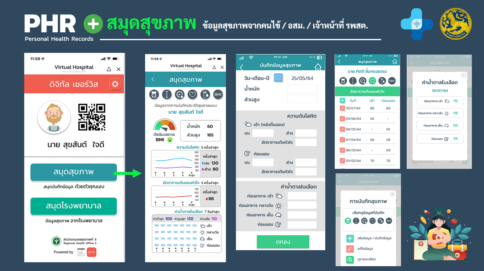 Personal Health Record (PHR)