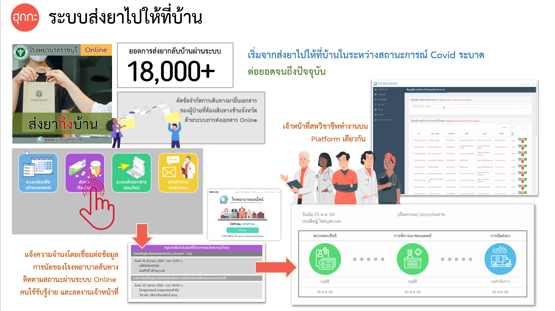 ระบบส่งยาไปที่บ้าน